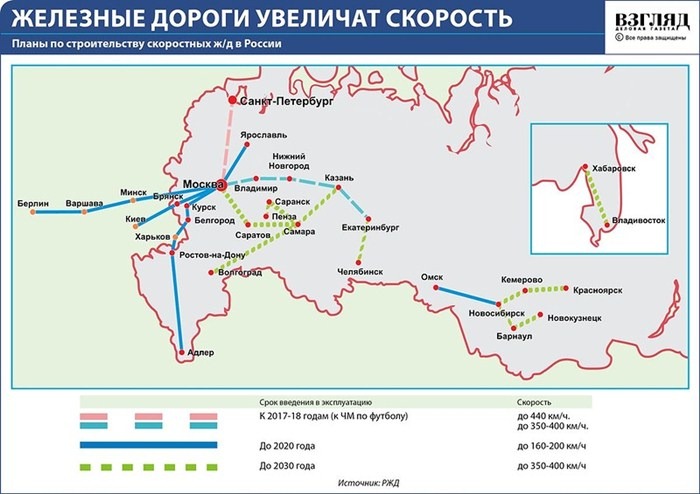 Скоростных ЖД-магистралей Оренбургу не стоит ждать